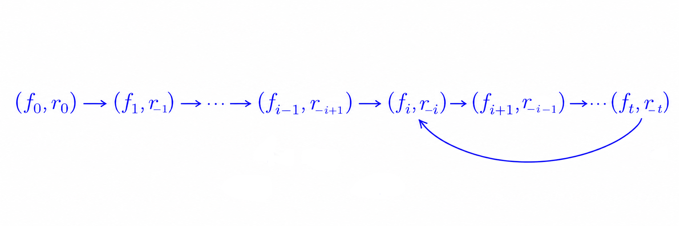 Sequence of index pairs showing the first repeated element