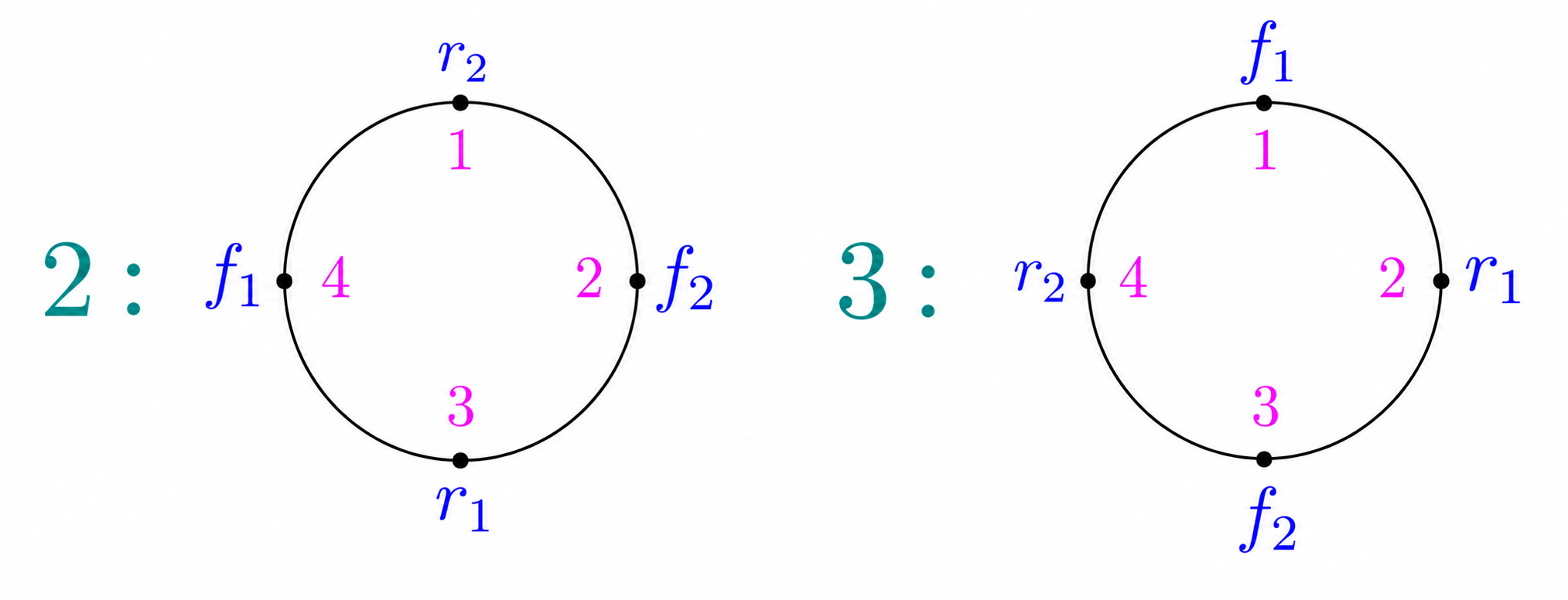 Configurations 2 and 3