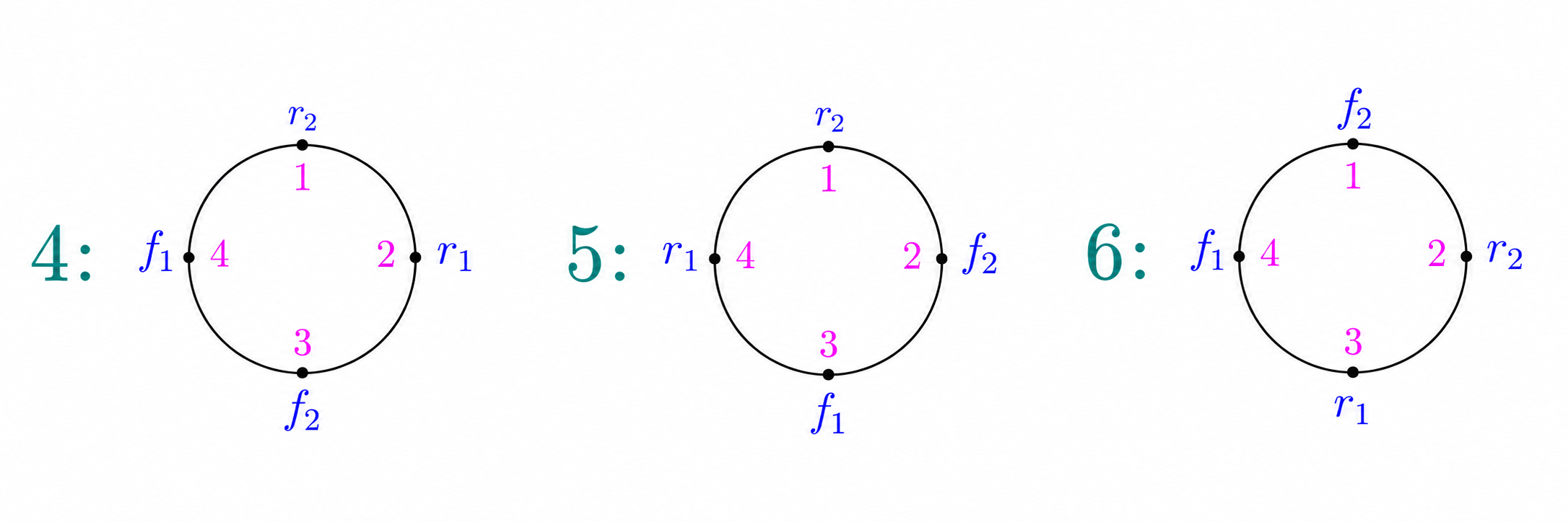 Configurations 4, 5 and 6