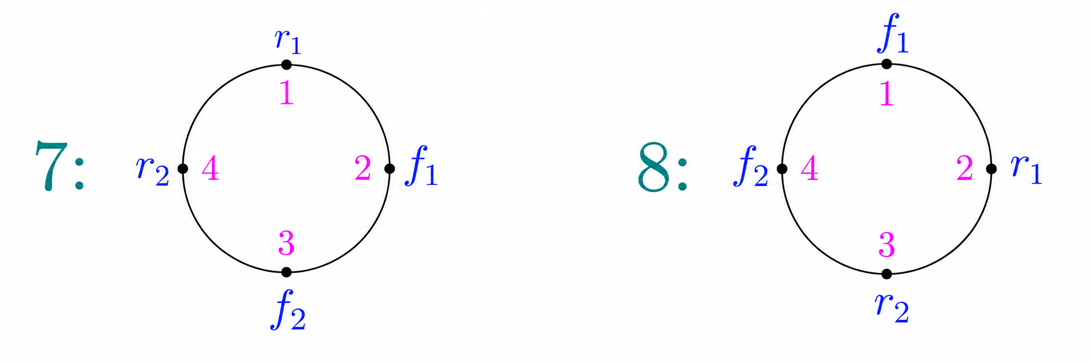 Configurations 7 and 8