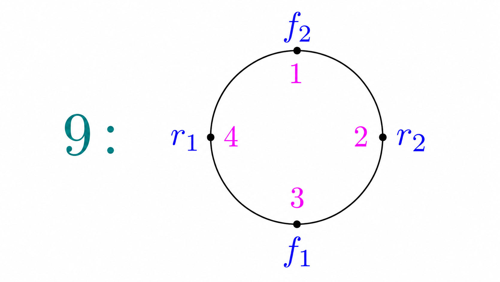 Configuration 9