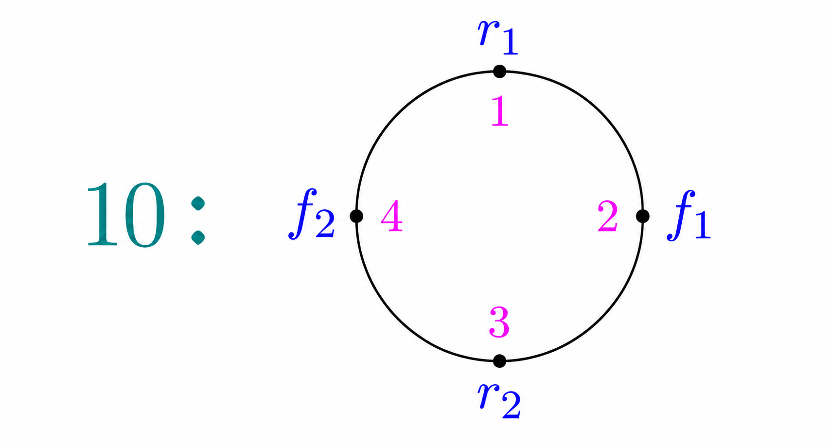 Configuration 10