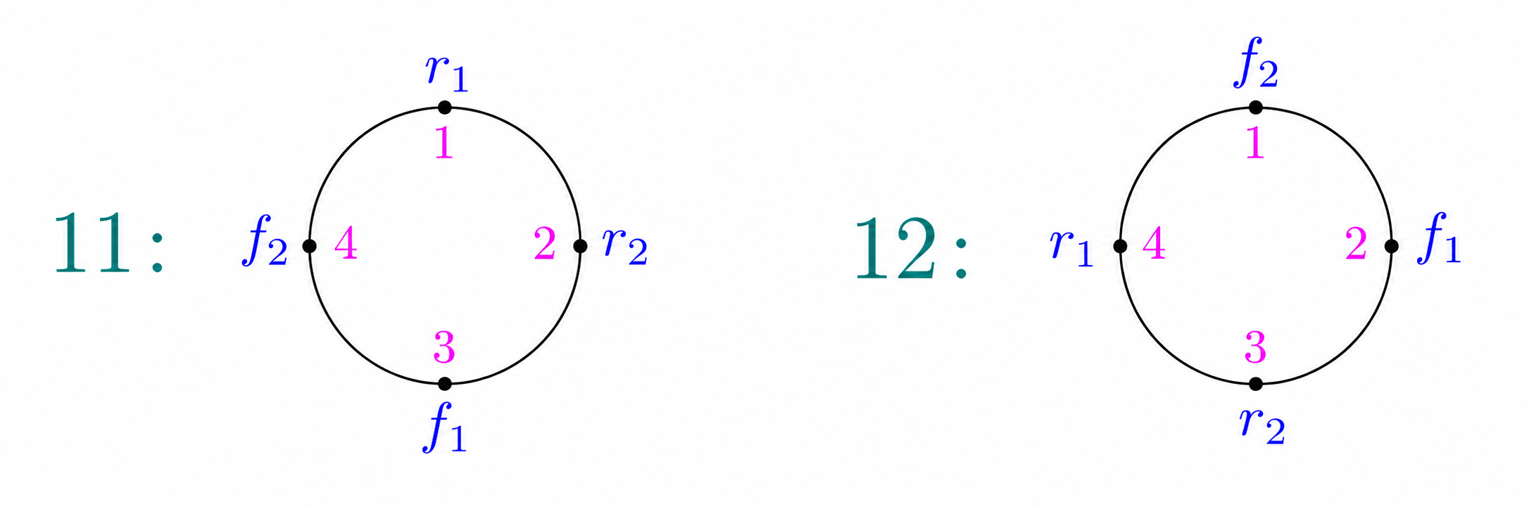Configurations 11 and 12