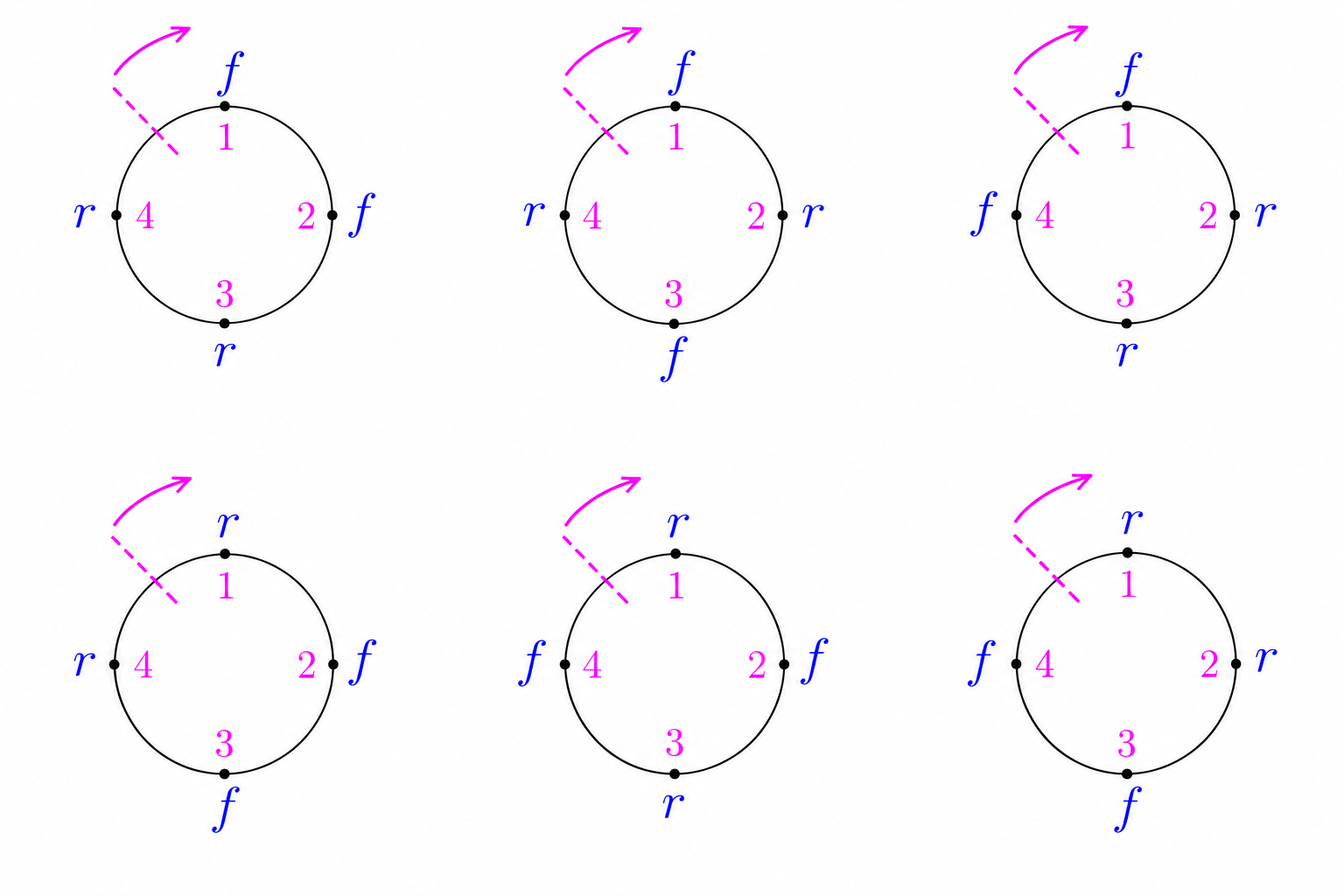 Six fox-rabbit seat patterns with a fixed cut between seats 4 and 1