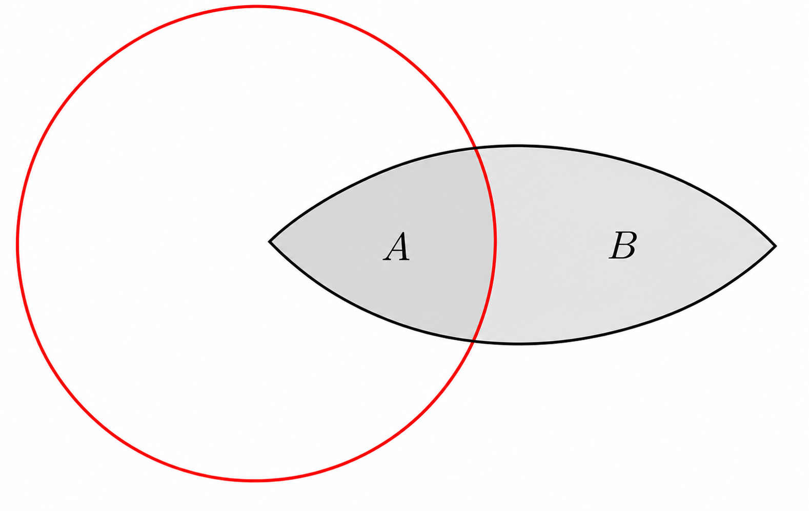 Two adjacent black pieces A and B separated by a circular arc
