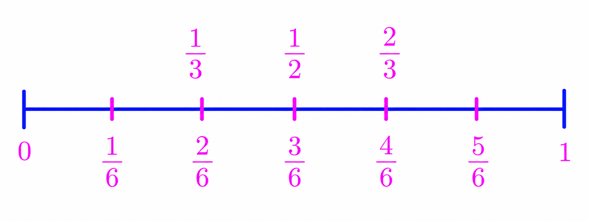 Partition of the unit interval for n=3